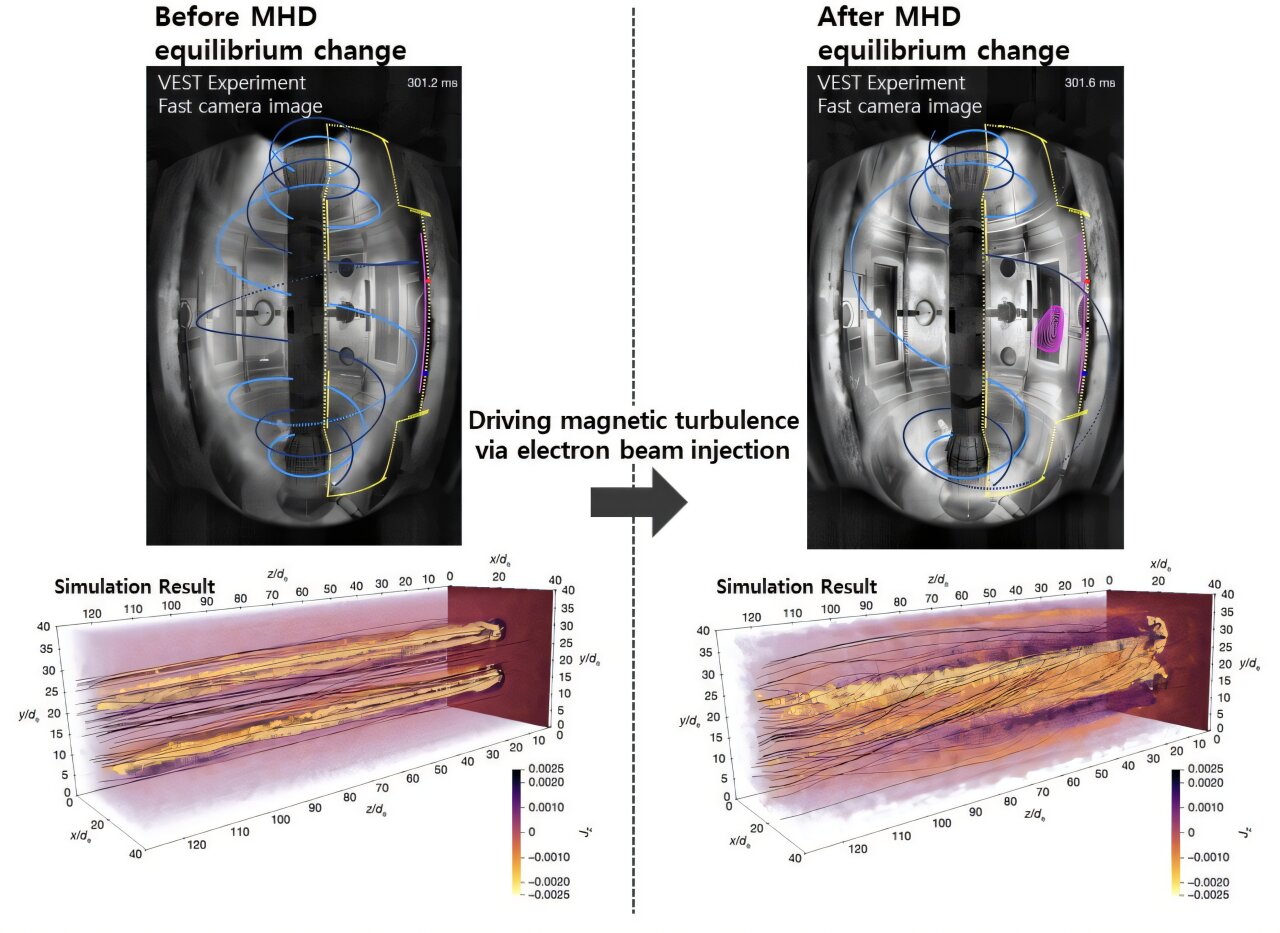 First experimental proof of multiscale coupling in plasma has implications for fusion energy