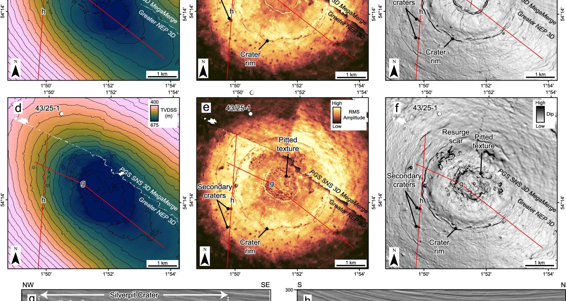 Scientists find proof that an asteroid hit the North Sea more than 43 million years ago