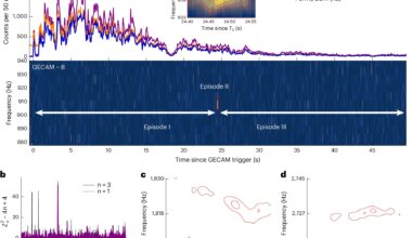 Researchers detect first 'heartbeat' of a newborn neutron star in distant cosmic explosion
