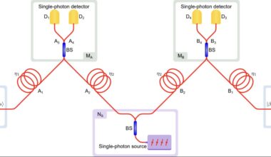New relay architecture based on a quantum dot single-photon source enables secure communication across 300 km