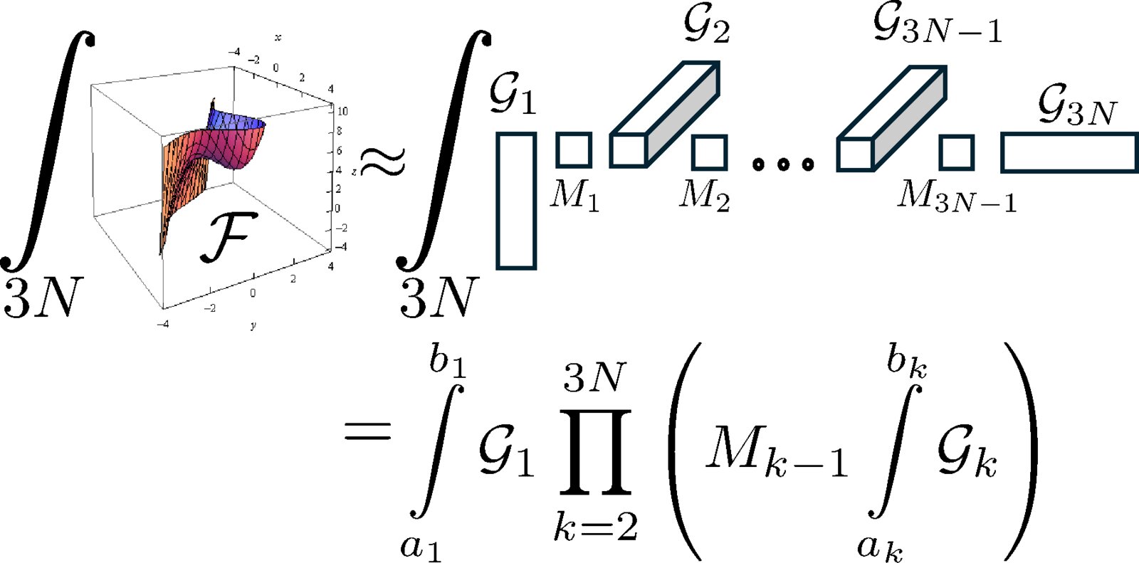 AI tensor network-based computational framework cracks a 100-year-old physics challenge