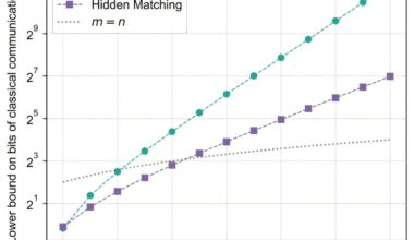 Scientists finally prove that a quantum computer can unconditionally outperform classical computers