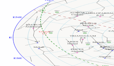 The astronomical sky above Edinburgh and Lothian in October
