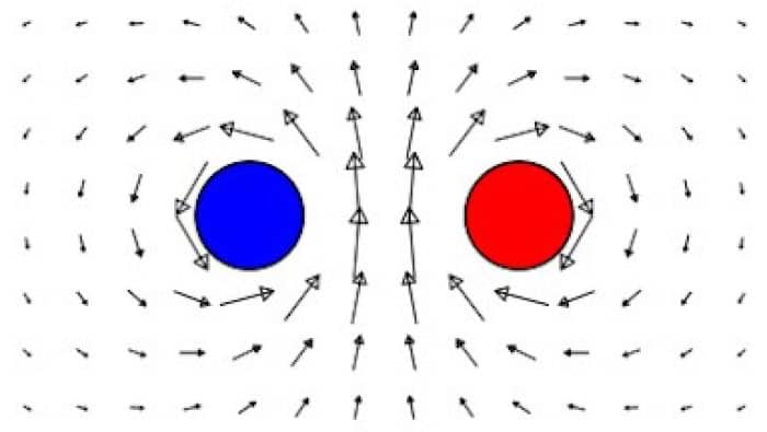 Schwinger effect appears in a 2D superfluid – Physics World