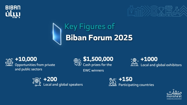 Saudi Arabia’s Monsha’at to host Biban Forum 2025 in Nov
