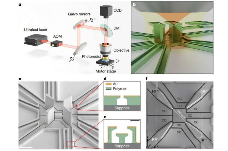 3D-printed micro ion traps could solve quantum tech's miniaturization problem
