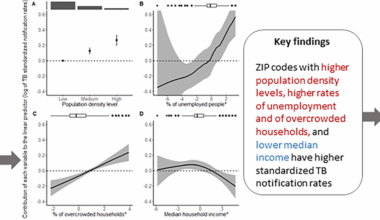 Area-level socioeconomic variables associated with territorial disparities in tuberculosis notification rates in metropolitan France: a Bayesian ecological analysis | Infectious Diseases of Poverty