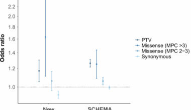 Whole-exome sequencing analysis identifies risk genes for schizophrenia