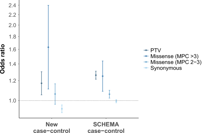 Whole-exome sequencing analysis identifies risk genes for schizophrenia