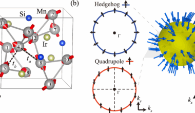 Spin Hall and Edelstein effects in chiral non-collinear altermagnets