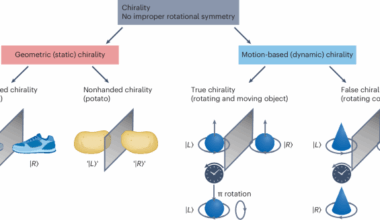 Chiral phonons | Nature Physics
