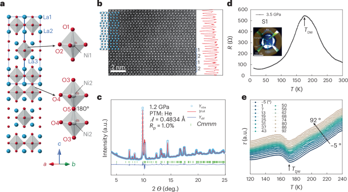 Pressure induced superconductivity in hybrid Ruddlesden‒Popper La5Ni3O11 single crystals