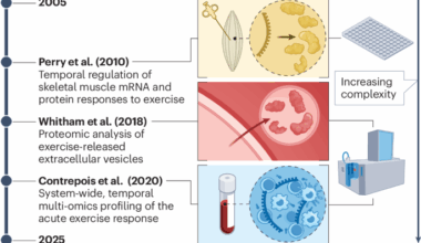 Twenty years of progress in human exercise metabolism research