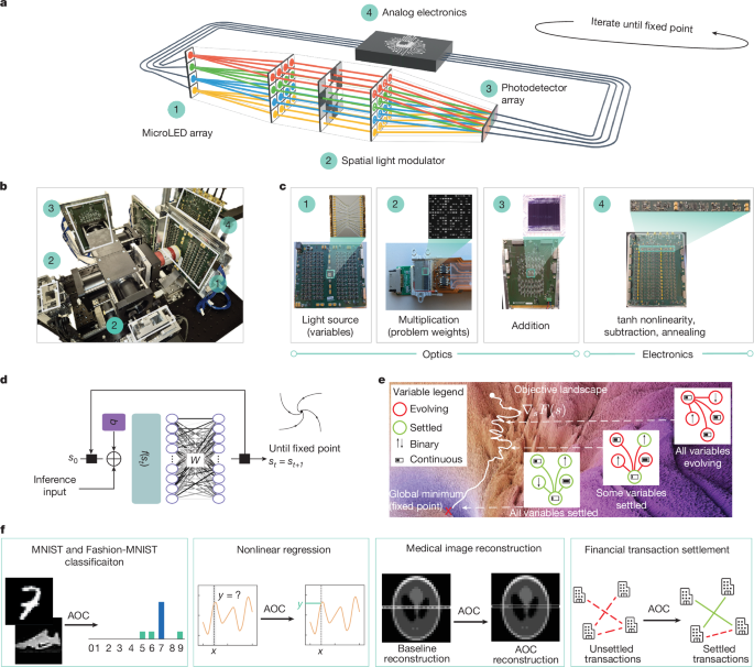 Analog optical computer for AI inference and combinatorial optimization