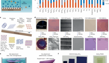 Electrostatic-repulsion-based transfer of van der Waals materials