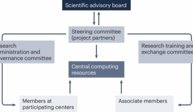 KidneyGenAfrica, a pan-African partnership to deliver research and training excellence in genomics of kidney disease