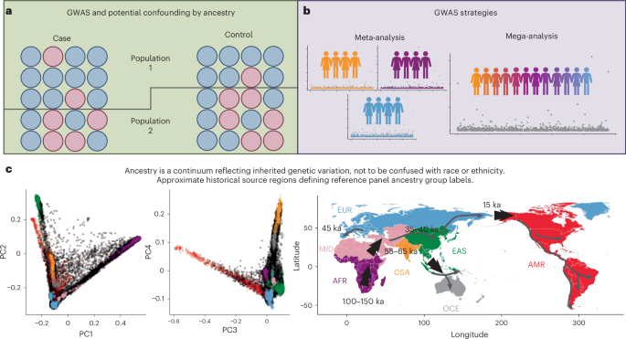 Pan-UK Biobank genome-wide association analyses enhance discovery and resolution of ancestry-enriched effects