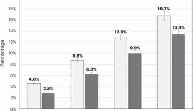 Association between the English National Health Service Diabetes Prevention Programme and incident multiple long-term conditions