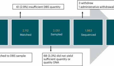 Feasibility and clinical utility of expanded genomic newborn screening in the Early Check program