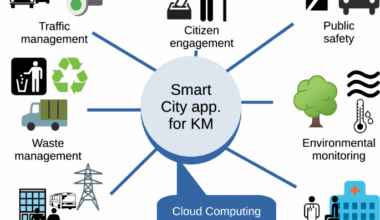 AI edge cloud service provisioning for knowledge management smart applications