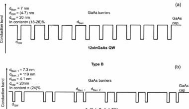 Comprehensive investigation of emission homogeneity of InGaAs multiple quantum wells using spatially resolved spectroscopy