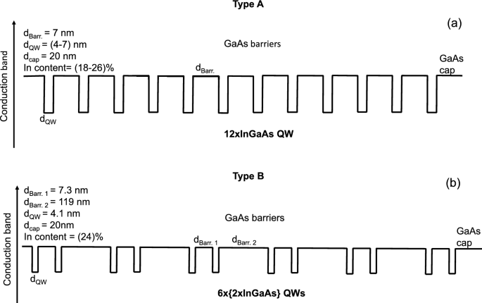 Comprehensive investigation of emission homogeneity of InGaAs multiple quantum wells using spatially resolved spectroscopy
