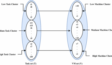 CRFTS: a cluster-centric and reservation-based fault-tolerant scheduling strategy to enhance QoS in cloud computing