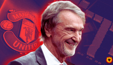 Man United break £667m record as official paperwork released, PSR position now clear
