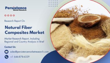 Natural Fiber Composites Market Trends Shaping Automotive and Construction Sectors