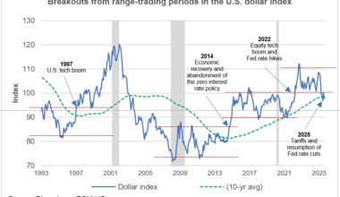 Investors sell the dollar and buy U.S. equities