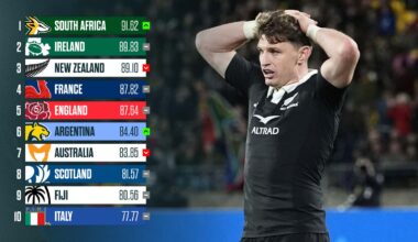 Impact of Springboks' historic thrashing of All Blacks
