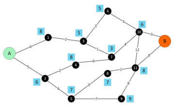 QAOA with Higher-Order Representations Scales Better, Reducing Qubit Requirements for Complex Problems
