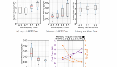Pagoda: Energy and Time Roofline Study for DNN Workloads on Edge Accelerators Demonstrates Performance on Jetson Devices