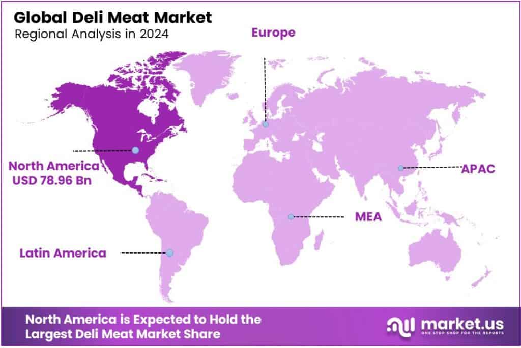 Deli Meat Market Regional
