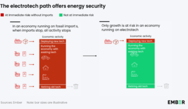 fossil fuel vs renewables