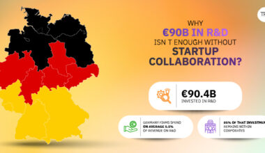 Germany’s innovation gap- Why €90B in R&D isn’t enough without startup collaboration?