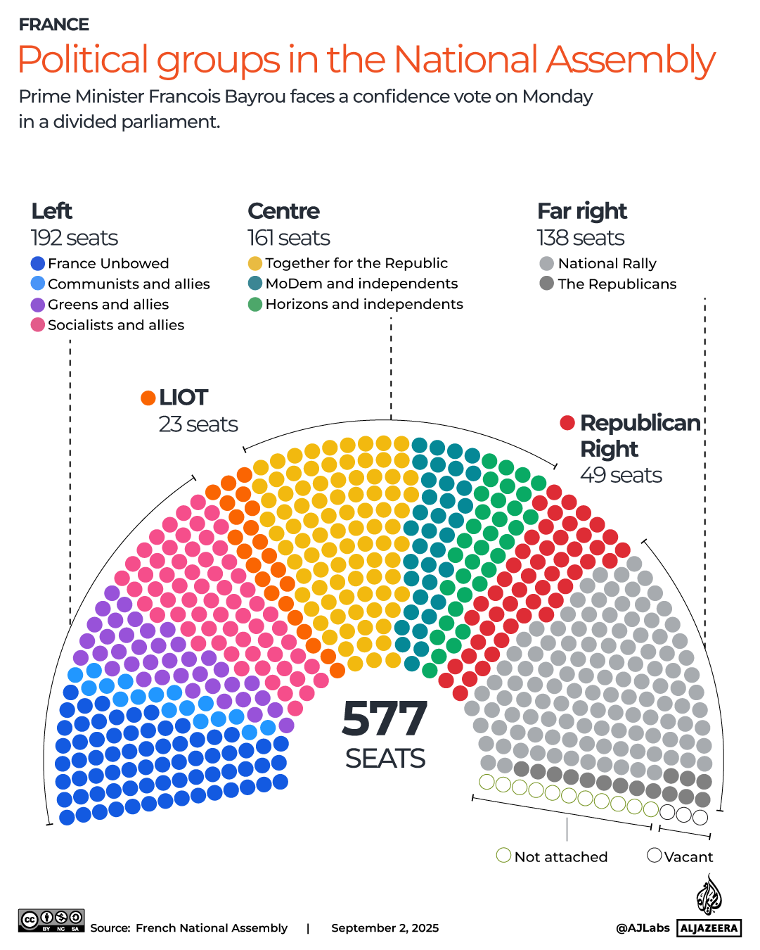 Political groups in the National Assembly - september 2, 2025-1756824944