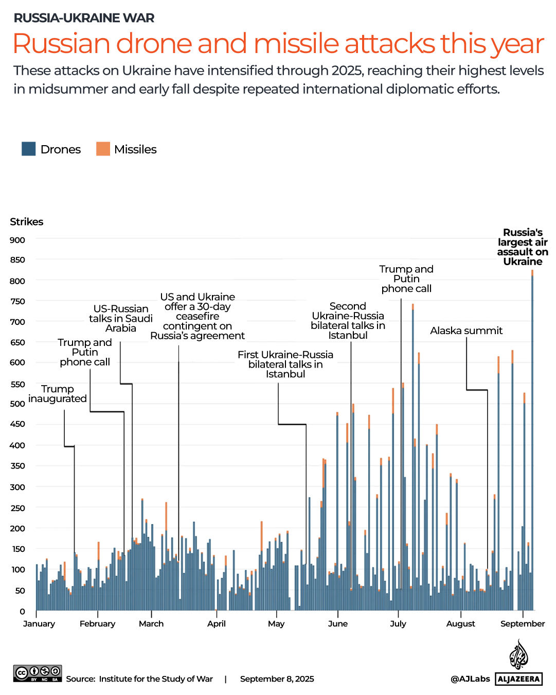 INTERACTIVE-Russia attack in Ukraine-cover-september 8, 2025-1757341961