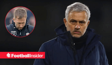 Jose Mourinho 'wants to return to London' as West Ham consider sacking Graham Potter