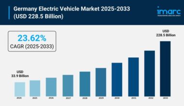 Germany Electric Vehicle Market Graph