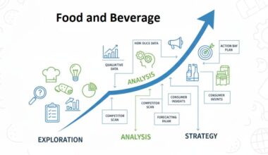 Encapsulated Flavors and Fragrances Market