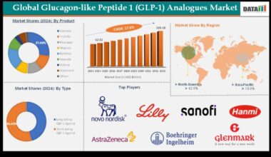 Glucagon-like Peptide 1 (GLP-1) Analogues Market
