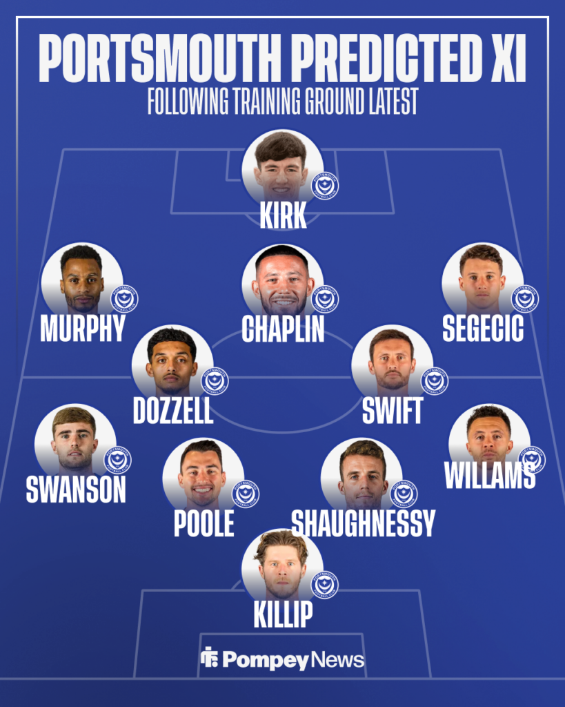 Portsmouth predicted XI vs Sheffield Wednesday graphic