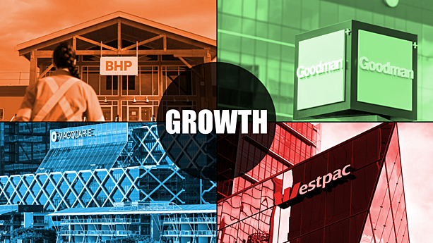 Your guide to building a growth portfolio in an SMA - Hugh Robertson