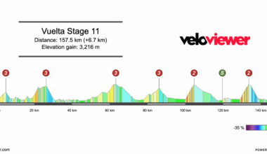 2025 Vuelta a España Stage 11 Preview