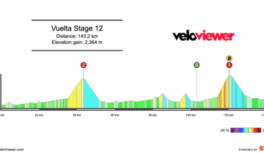 2025 Vuelta a España Stage 12 Preview