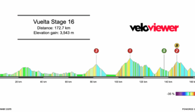 2025 Vuelta a España Stage 16 Preview
