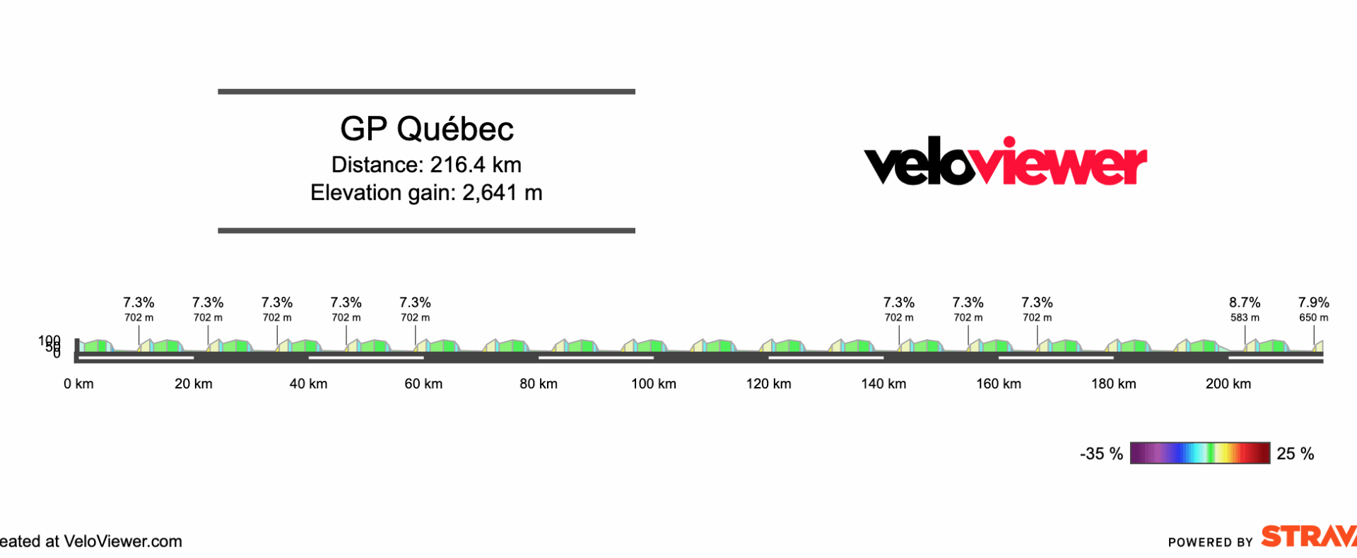 2025 GP Québec Preview