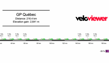 2025 GP Québec Preview