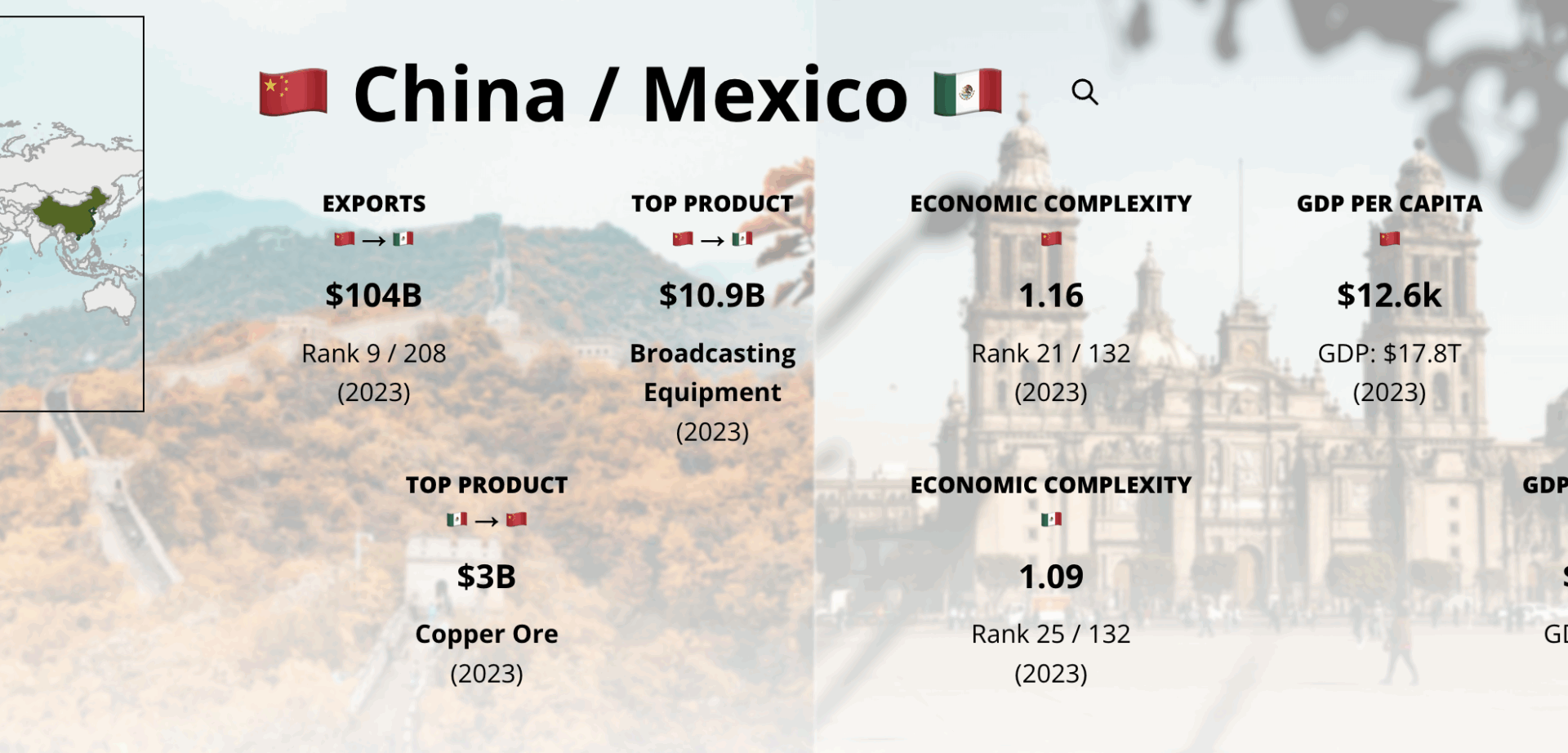 Mexico set to impose sweeping tariffs on China